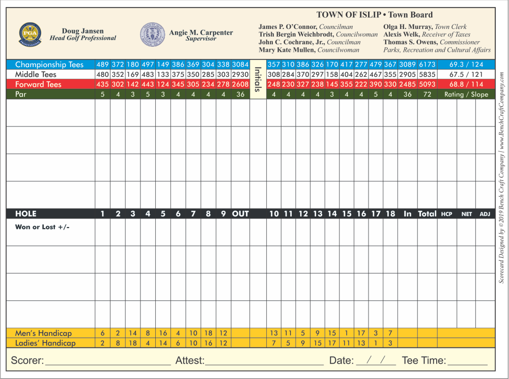 Golf Course Slope Rating Chart